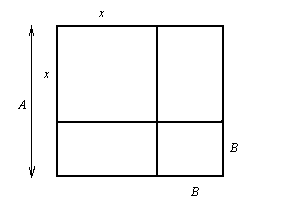 r�wnanie kwadratowe
