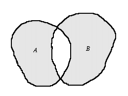 roznica symetryczna zbior�w