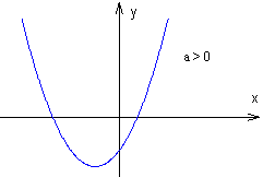 parabola