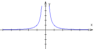 wykres funkcji pot�gowej