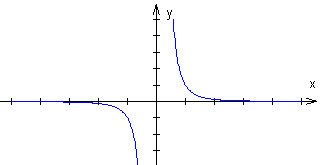 wykres funkcji pot�gowej