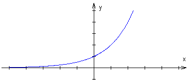 krzywa wyk�adnicza