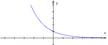 krzywa wyk�adnicza