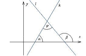 K�t mi�dzy dwiema prostymi