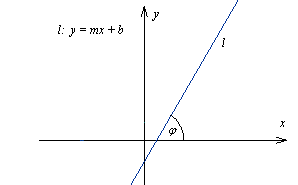 r�wnanie kierunkowe prostej