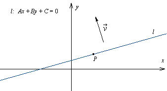 r�wnanie og�lne prostej