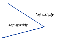 k�t wkl�s�y i wypuk�y