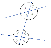 k�ty naprzemianleg�e