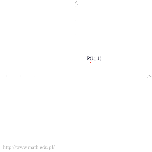 P(1; 1)